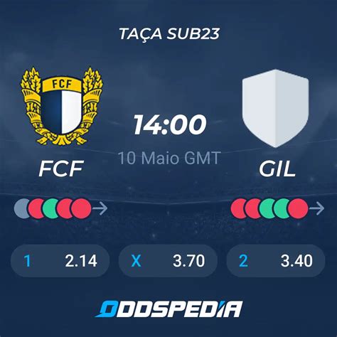 Estrela Sub 23 x Famalicão Sub 23: Estatísticas, Placar e Odds.
